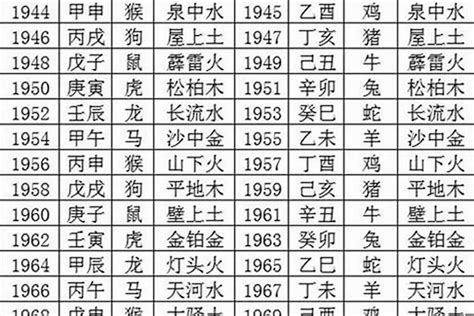 1980年五行|1980年属猴是什么命，80年出生五行属什么